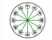 化太岁：冲太岁是什么意思 遇到冲太岁的年份怎么办