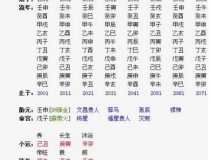 财库财运：八字算命财库多少